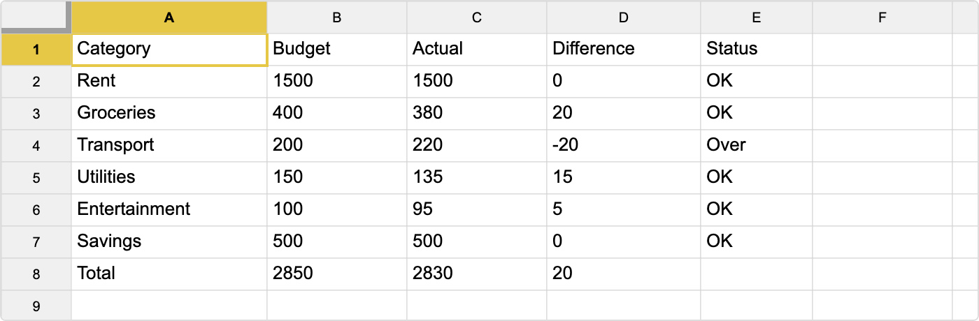 Budget spreadsheet
